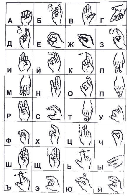 Русские жесты глухонемых